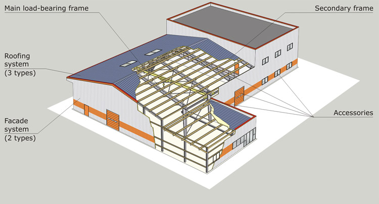 pre-engineered-buildings-pebsal